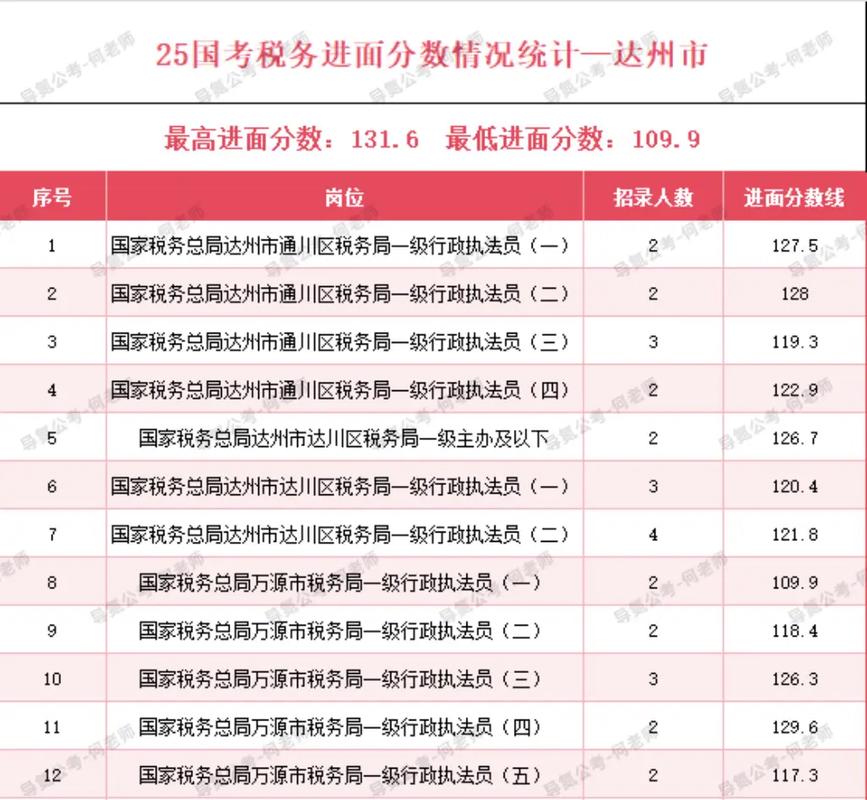 2025余姚国税国考何时启动？-图1