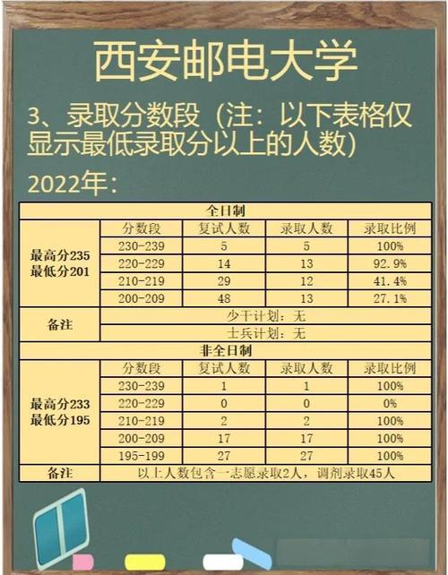 西安邮电大学通信考研难不难?-图2 西安邮电大学通信考研难不难?-图2