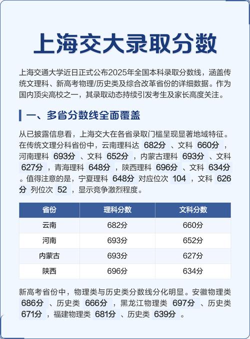 上海交通大学考博分数线-图2