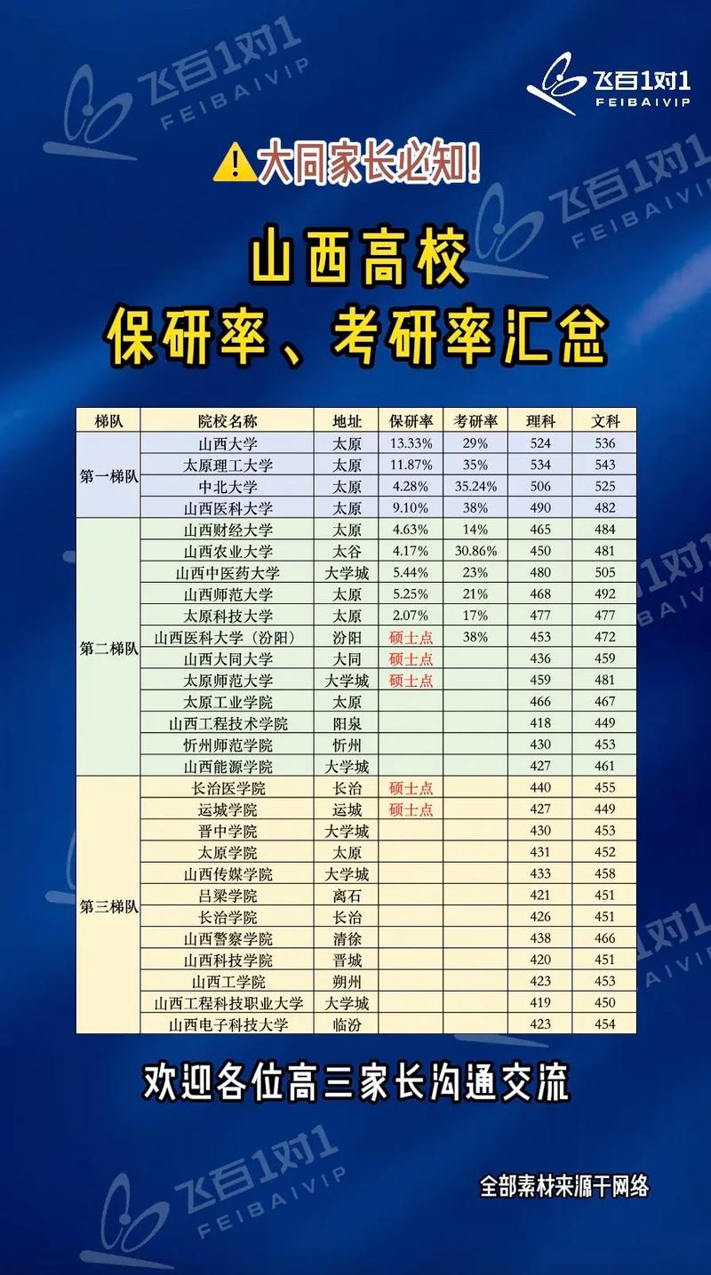 二本学校保研还是考研-图2