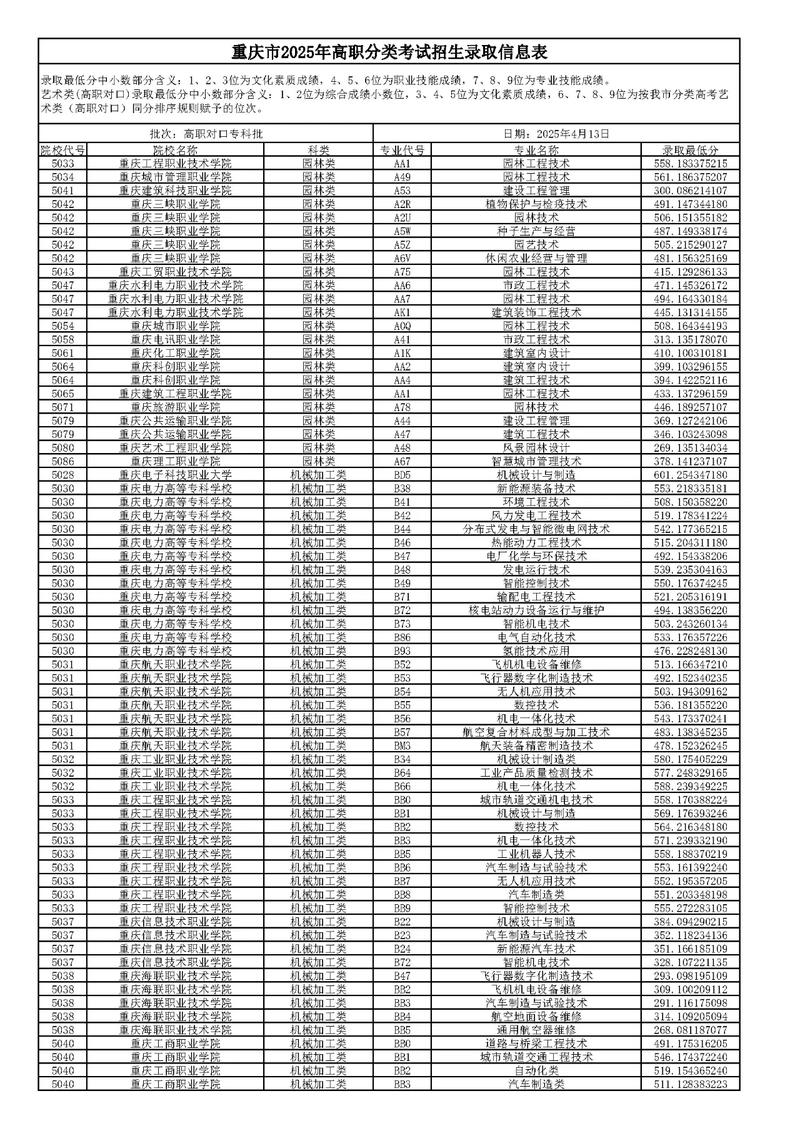 重庆2025国考报名何时开始？-图3