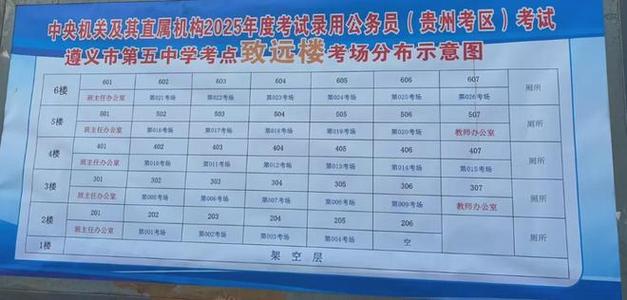 2025国考贵州考区有何新变化？-图1