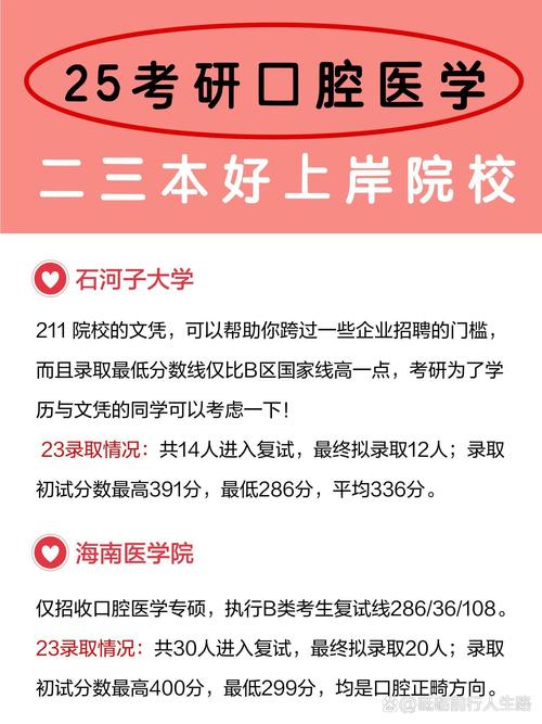 南昌大学口腔考研难度如何？-图1