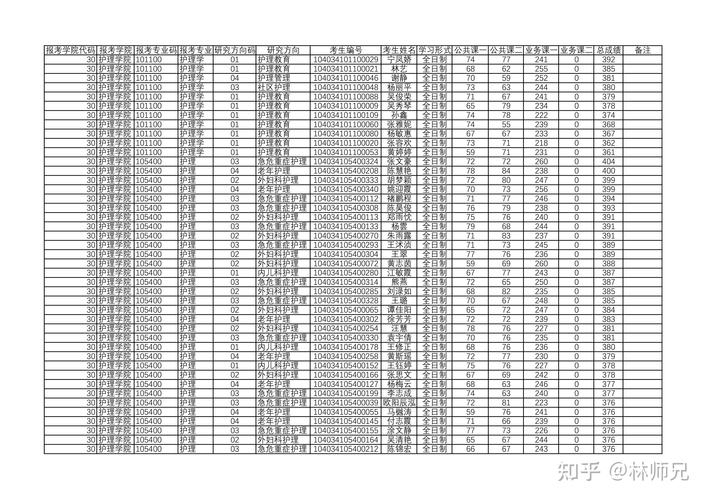 南昌大学口腔考研难度如何？-图2