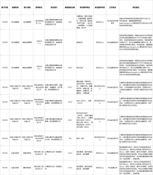 2025国考调剂岗位何时公布？-图2