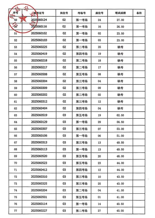 2025国考民警成绩何时出？-图1