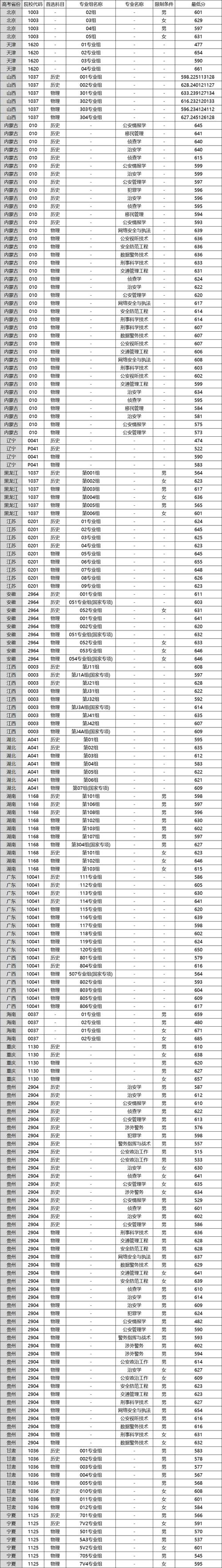 2025国考民警成绩何时出？-图2