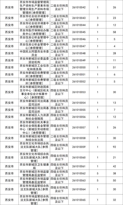 2025陕西国考缴费-图1