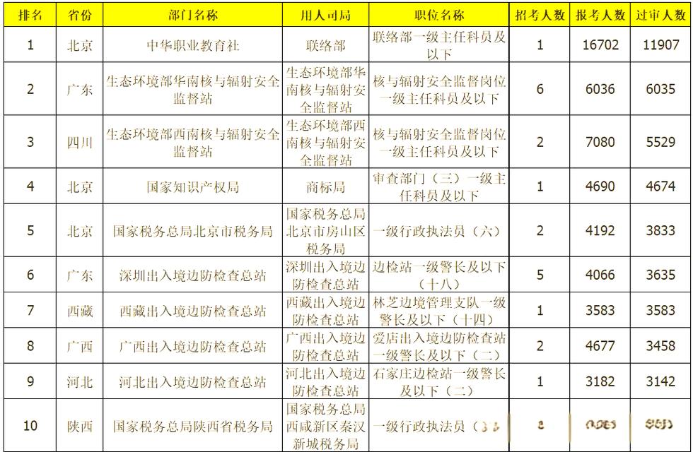 2025国考报考名单何时公布？-图1