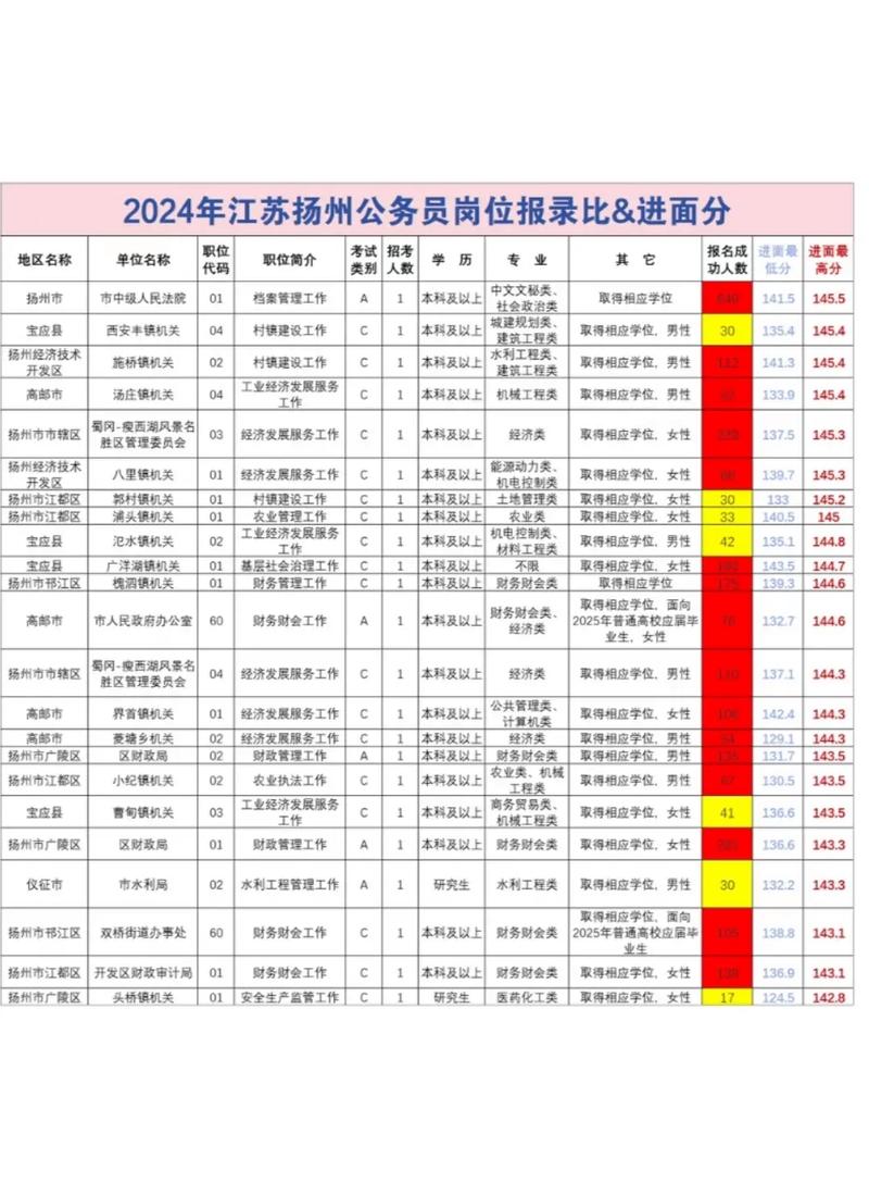 2025国考江苏扬州-图1