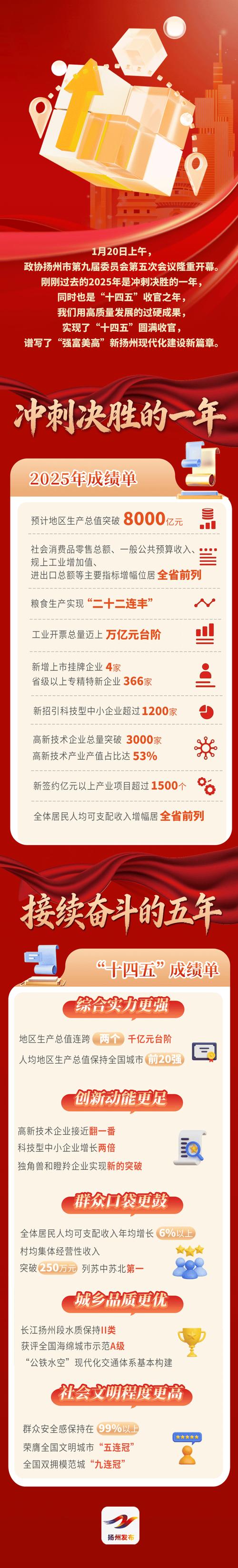 2025国考江苏扬州-图2