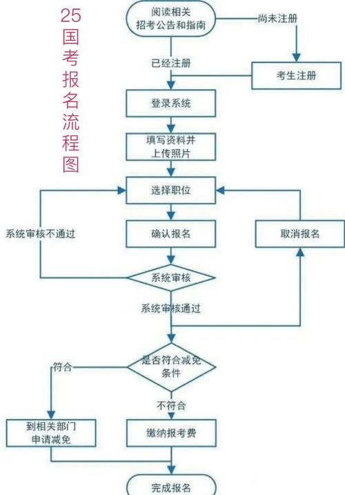2025杭州国考报名-图2
