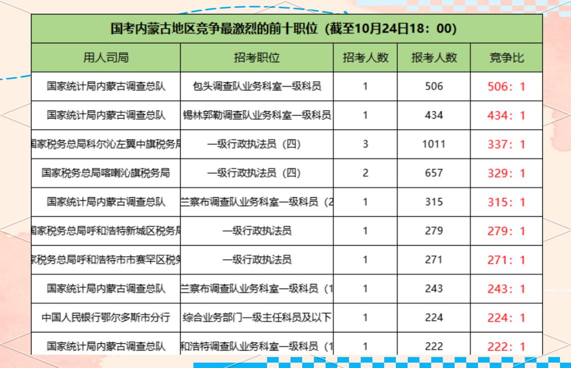 2025国考招考单位有哪些？-图3