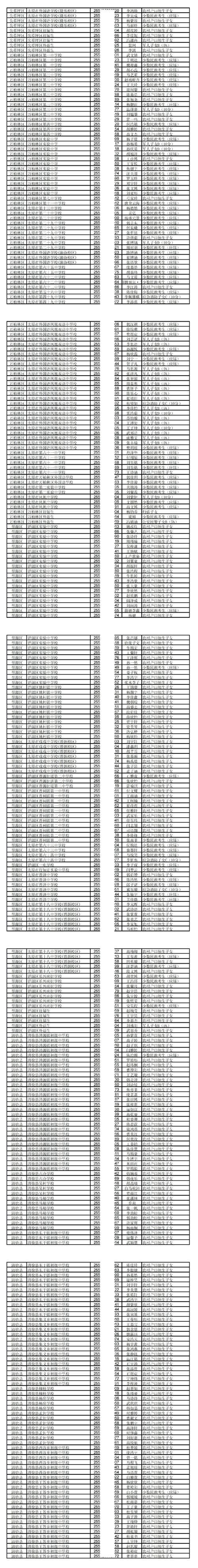2025国考山西名单-图1