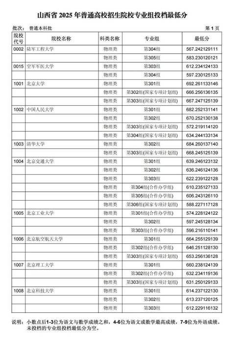 2025国考山西名单-图2