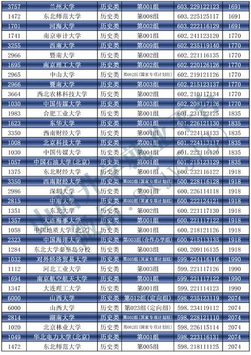 2025国考山西名单-图3