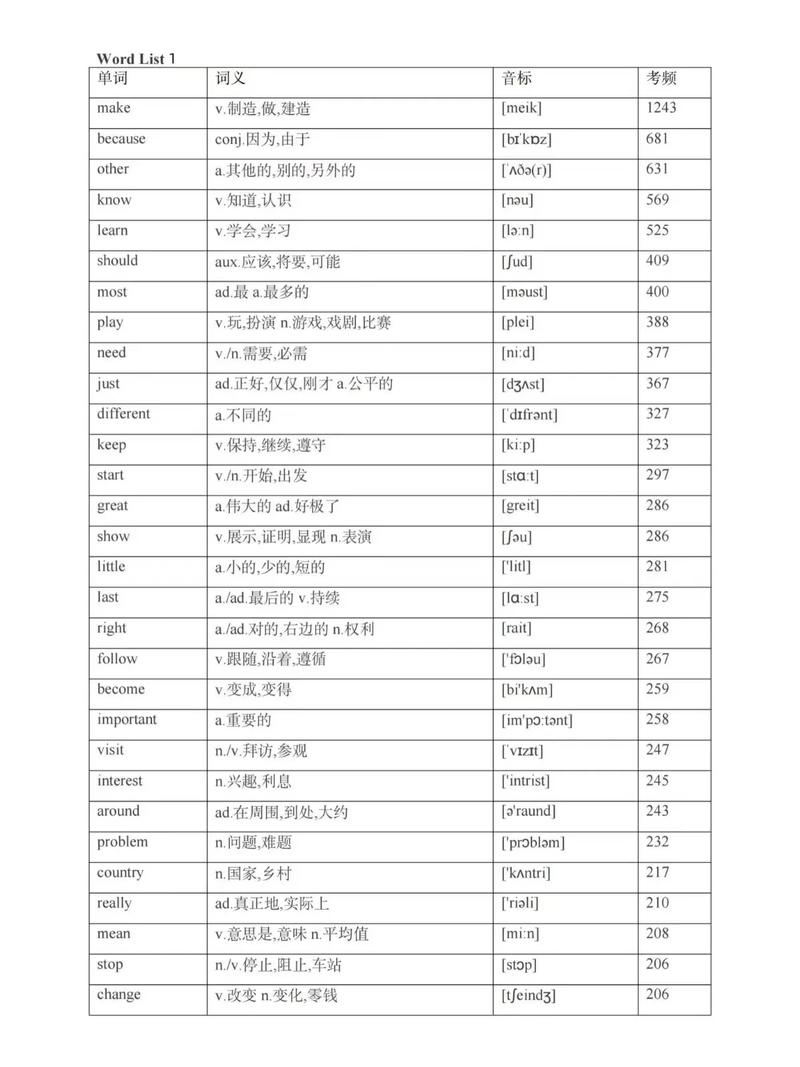 考博英语词汇免费下载在哪里找?-图3 考博英语词汇免费下载在哪里找?-图3