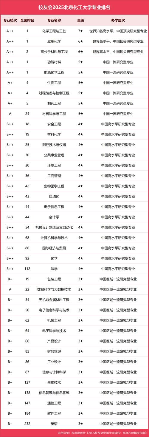 北京化工大学 考博英语-图2 北京化工大学 考博英语-图2