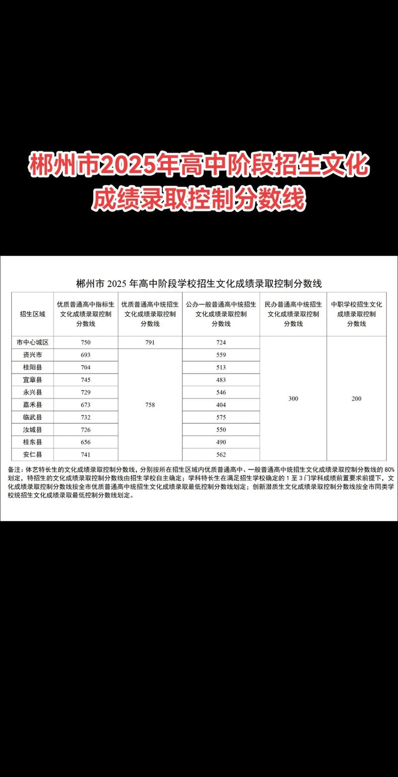 湘雅考博分数线2025-图2 湘雅考博分数线2025-图2