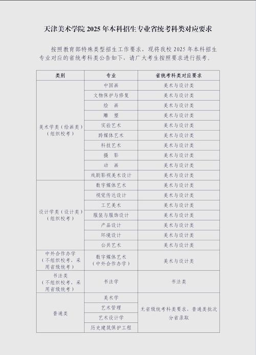 2025国考艺术专业考什么？-图1