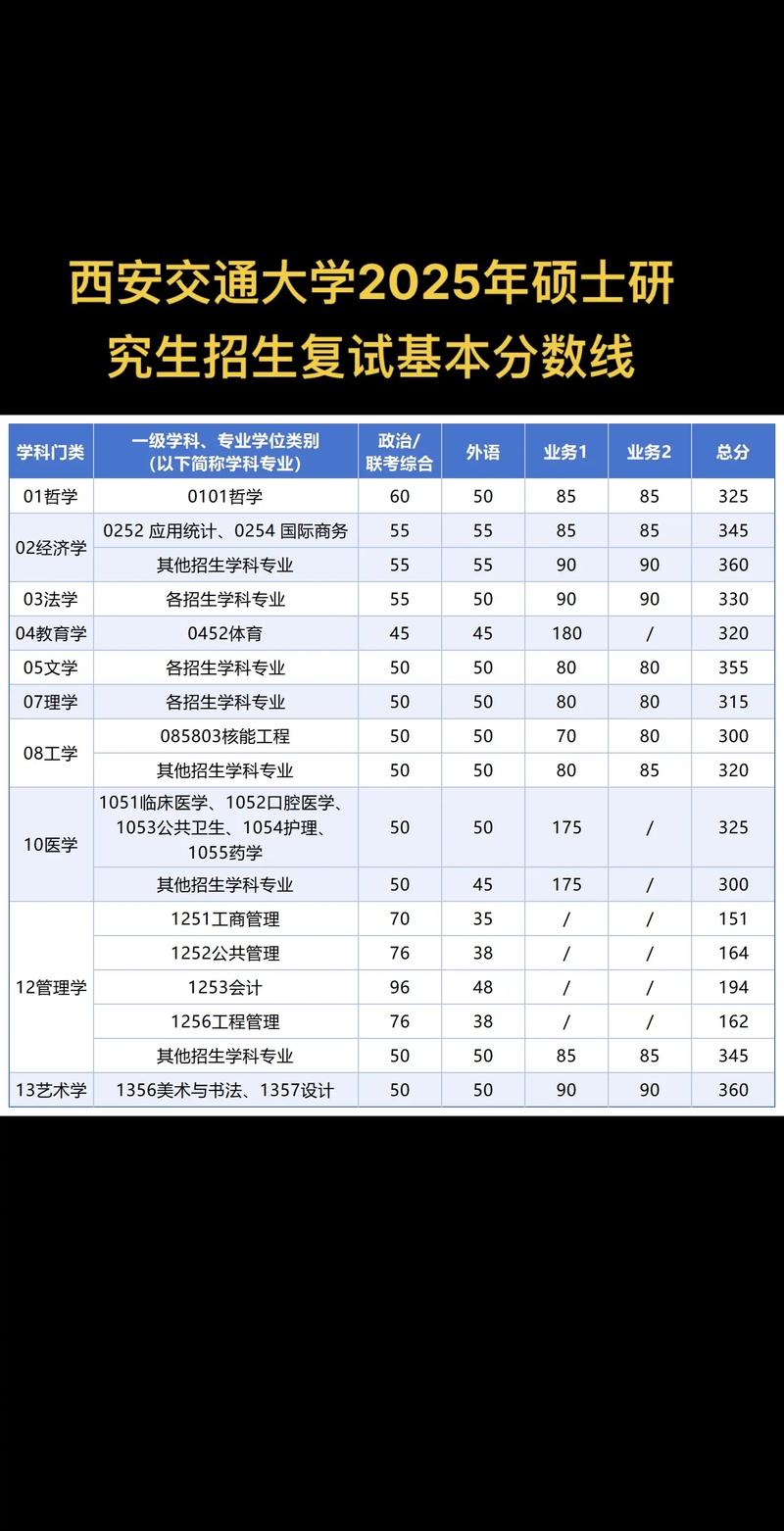 西安交大考研录取人数多少？-图1