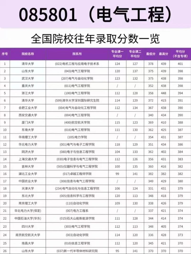 编辑编辑出版考研大学排名哪家强？-图3