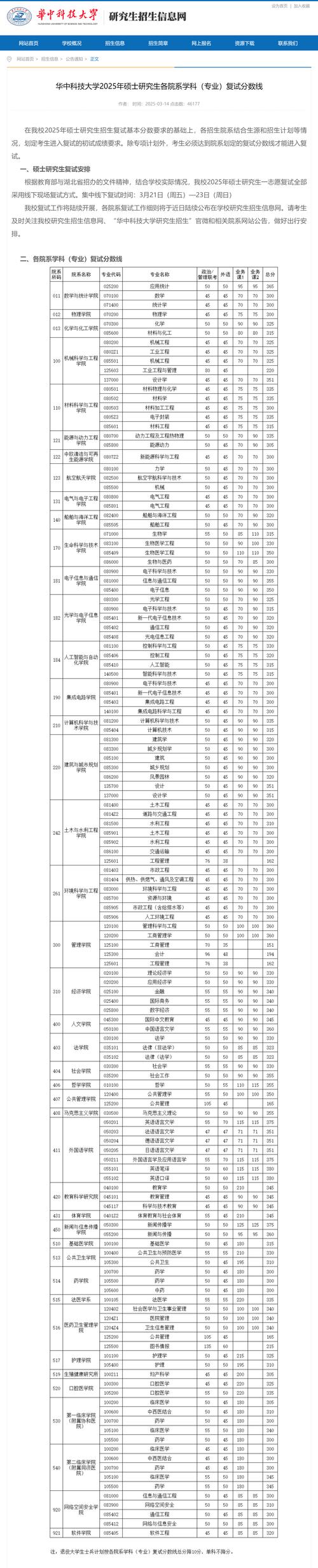 华中科大考博分数线是多少？-图1