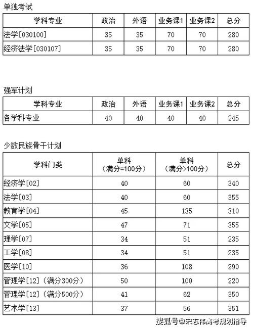 华中科大考博分数线是多少？-图2
