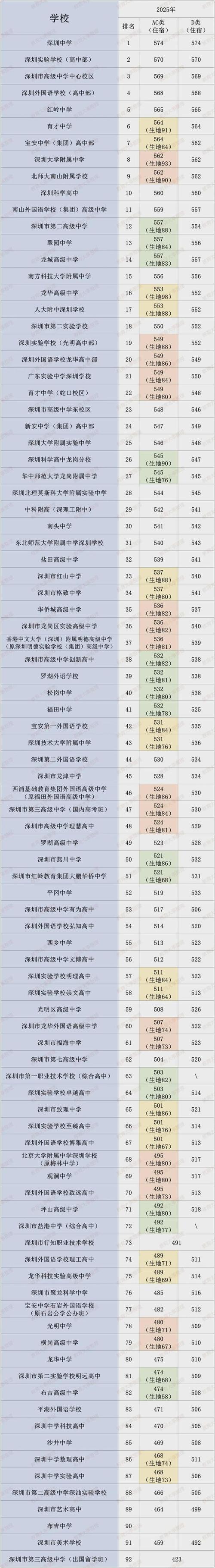 深圳2025国考录用何时启动？-图1