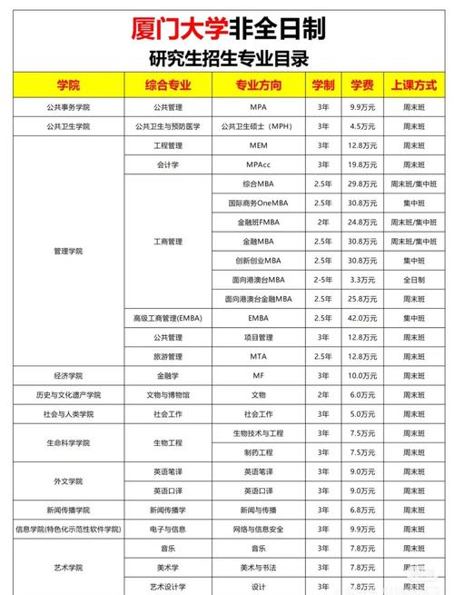 厦大企业管理专业考研-图2