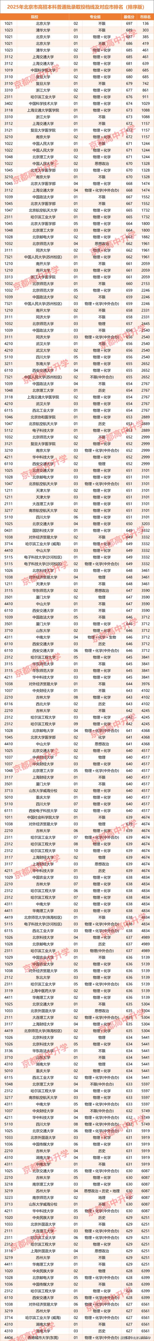 2025北大考博何时报名?有何新要求?-图1 2025北大考博何时报名?有何新要求?-图1