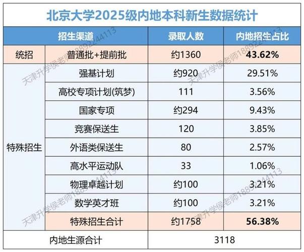 2025北大考博何时报名?有何新要求?-图2 2025北大考博何时报名?有何新要求?-图2