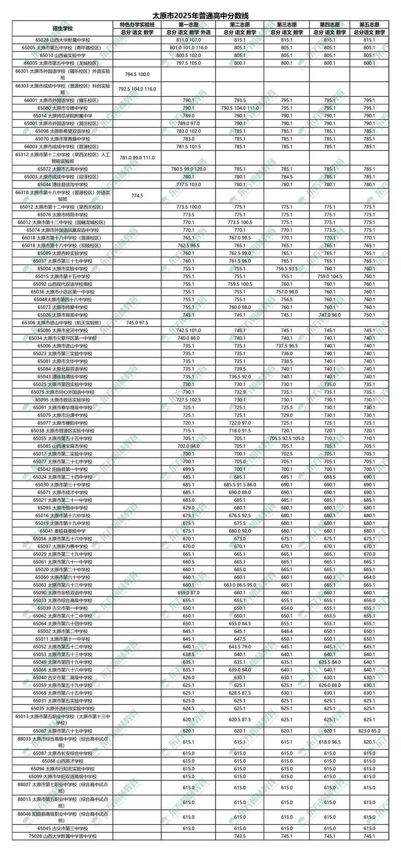 华西考博2025分数线何时公布?-图2 华西考博2025分数线何时公布?-图2