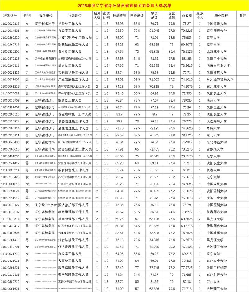 2025国考辽宁面试-图3