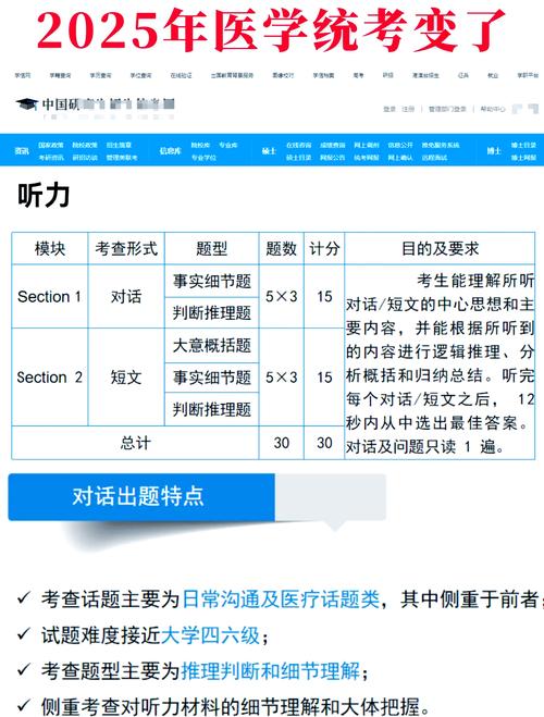 2025年医学考博英语-图1