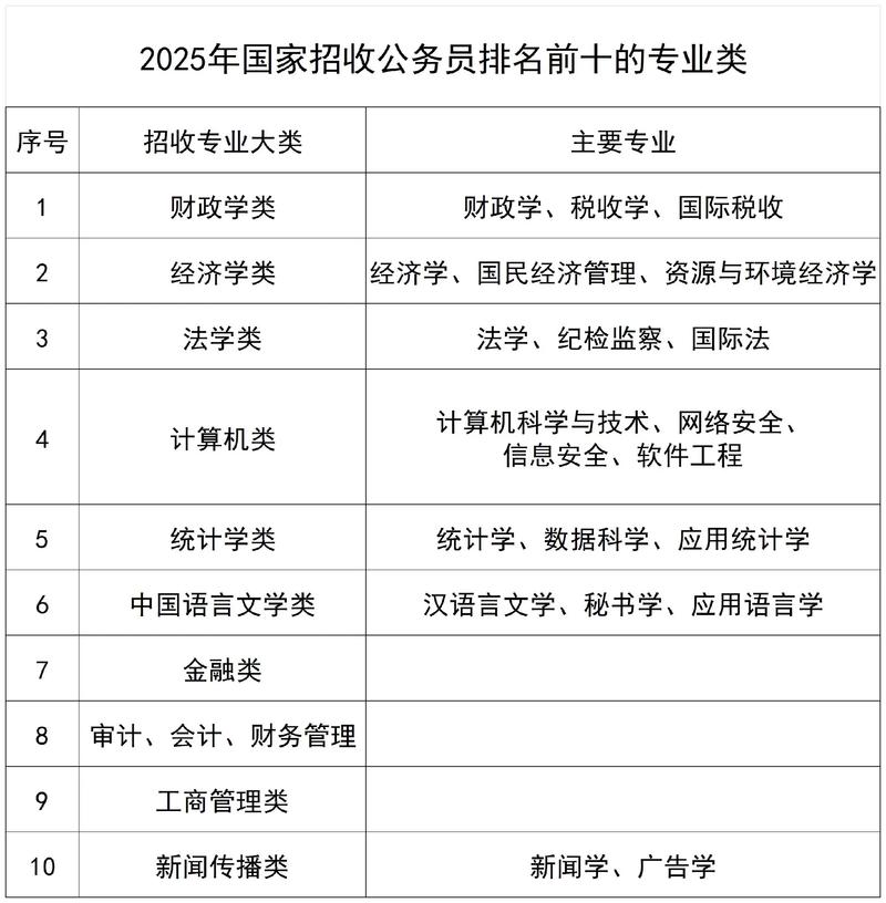 2025国考专业分录何时公布?-图1 2025国考专业分录何时公布?-图1