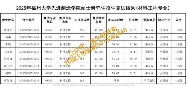 福州大学机械制造考研-图2