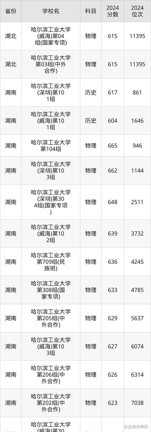 哈工大2025考博何时报名？-图2