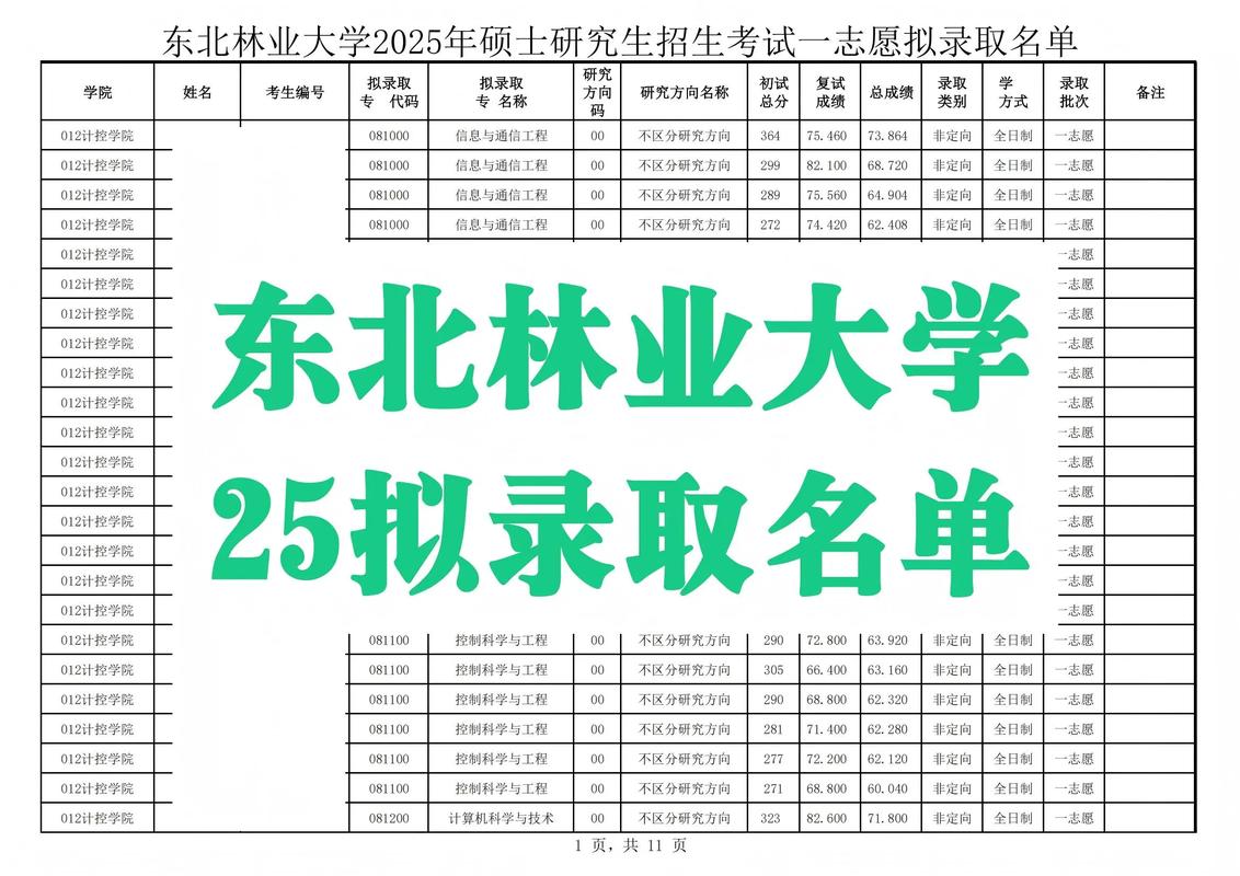 东北林业大学机电考研难度如何？-图1