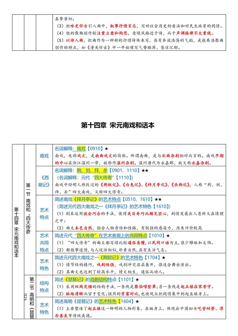 古代文学考研复习计划-图1 古代文学考研复习计划-图1
