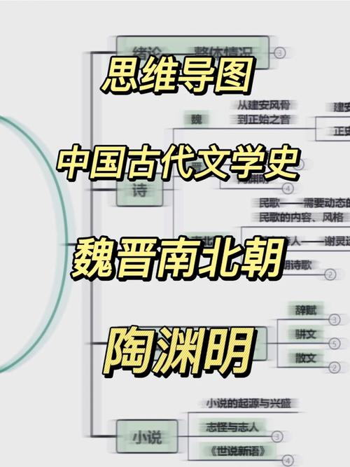 古代文学考研复习计划-图2 古代文学考研复习计划-图2