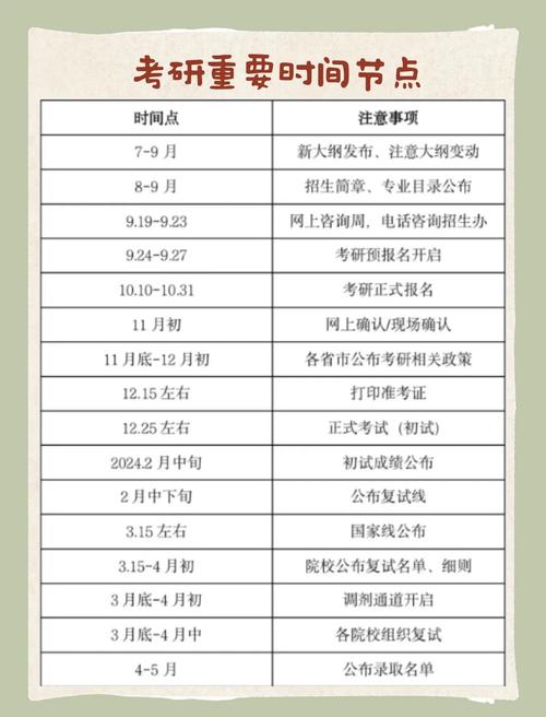 考研择校何时定最合适？-图1