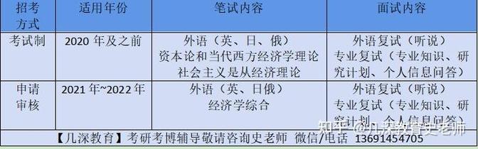 四川省政治经济学考博如何高效备考？-图3