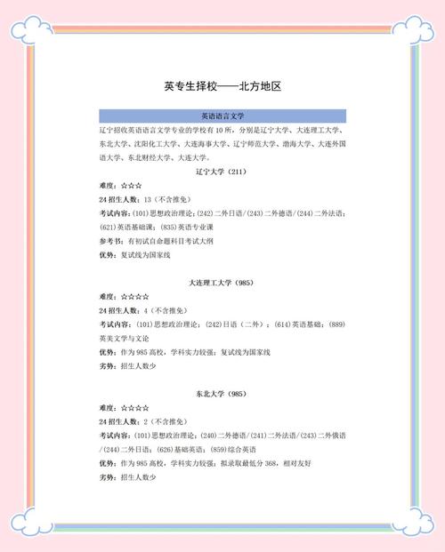 英专生考研选专业,方向该怎么选?-图2 英专生考研选专业,方向该怎么选?-图2