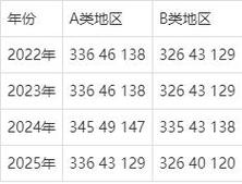 郑州大学历史考研分数多少?-图2 郑州大学历史考研分数多少?-图2
