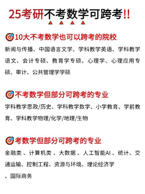 专科考研能跨地区报考吗？-图1