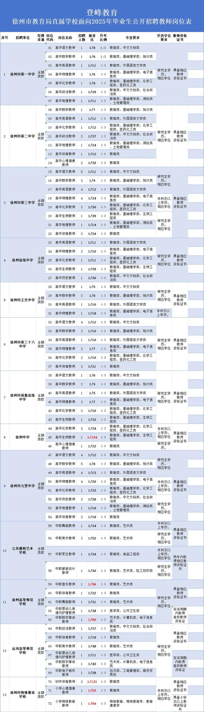 2025徐州国考职位-图1