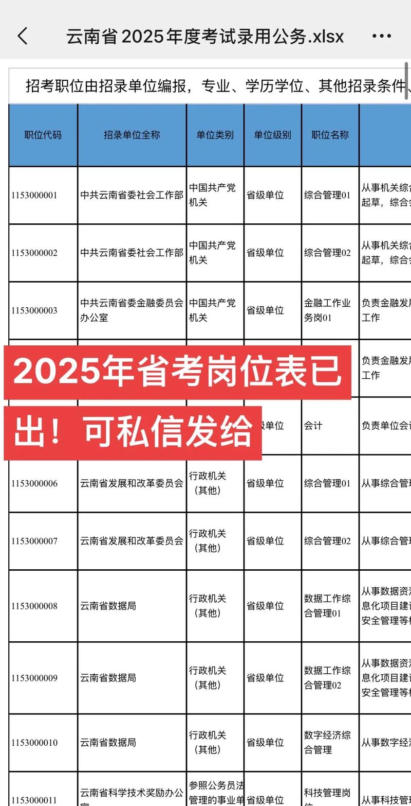 2025徐州国考职位-图3