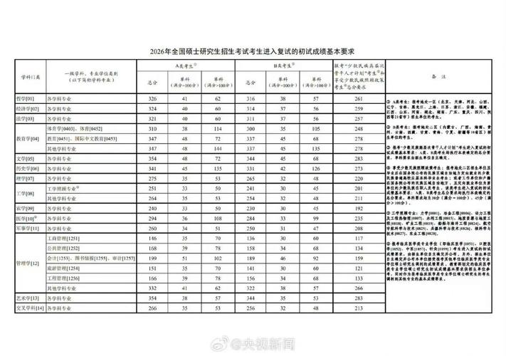 2025国考调剂何时开始？-图2