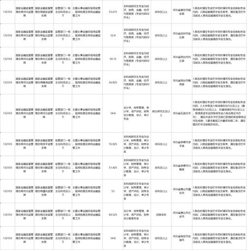 2025国考调剂何时开始？-图3